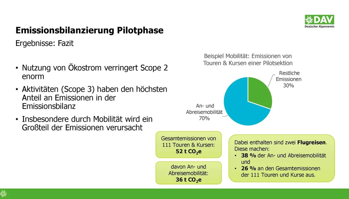 DAV Heilbronn Klimaschutz | © DAV Heilbronn