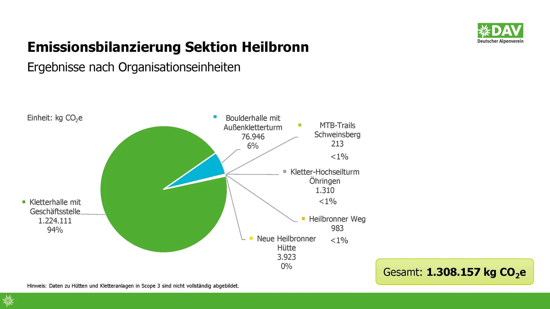 DAV Heilbronn Klimaschutz | © DAV Heilbronn
