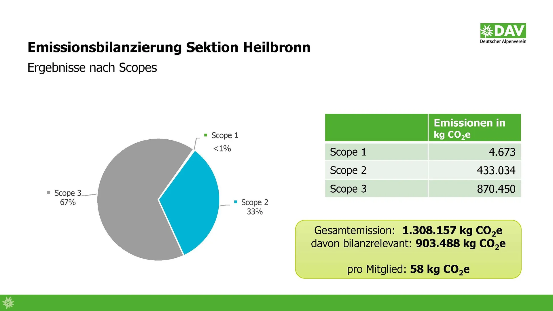 DAV Heilbronn | © DAV Heilbronn